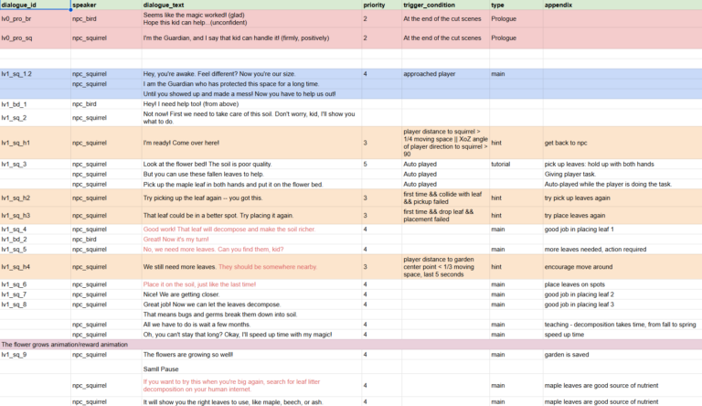 Week 11 – Finalizing Dialogue and Ensuring Scientific Accuracy
